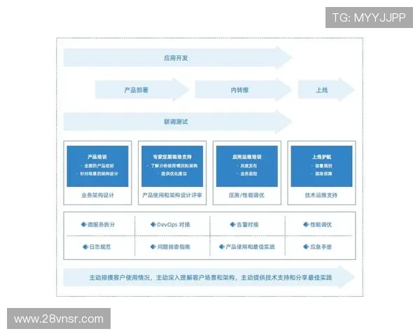 解析fun88娱乐城的客户服务与支持体系